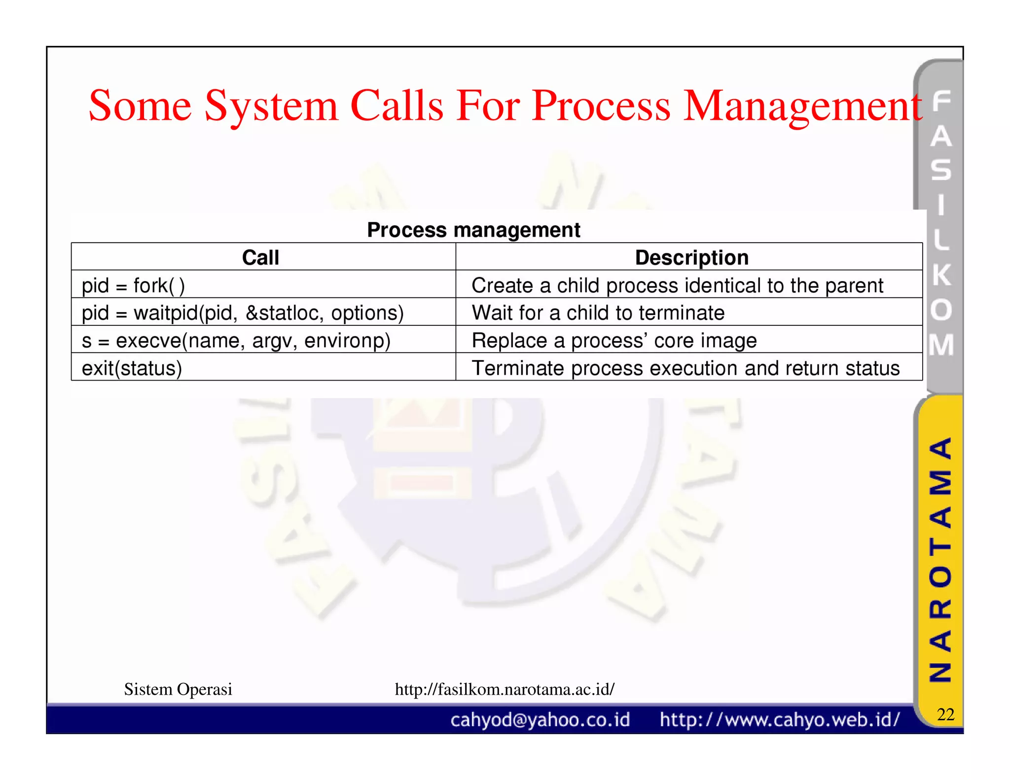 Some System Calls For Process Management




 Sistem Operasi   http://fasilkom.narotama.ac.id/
                                                    22
 