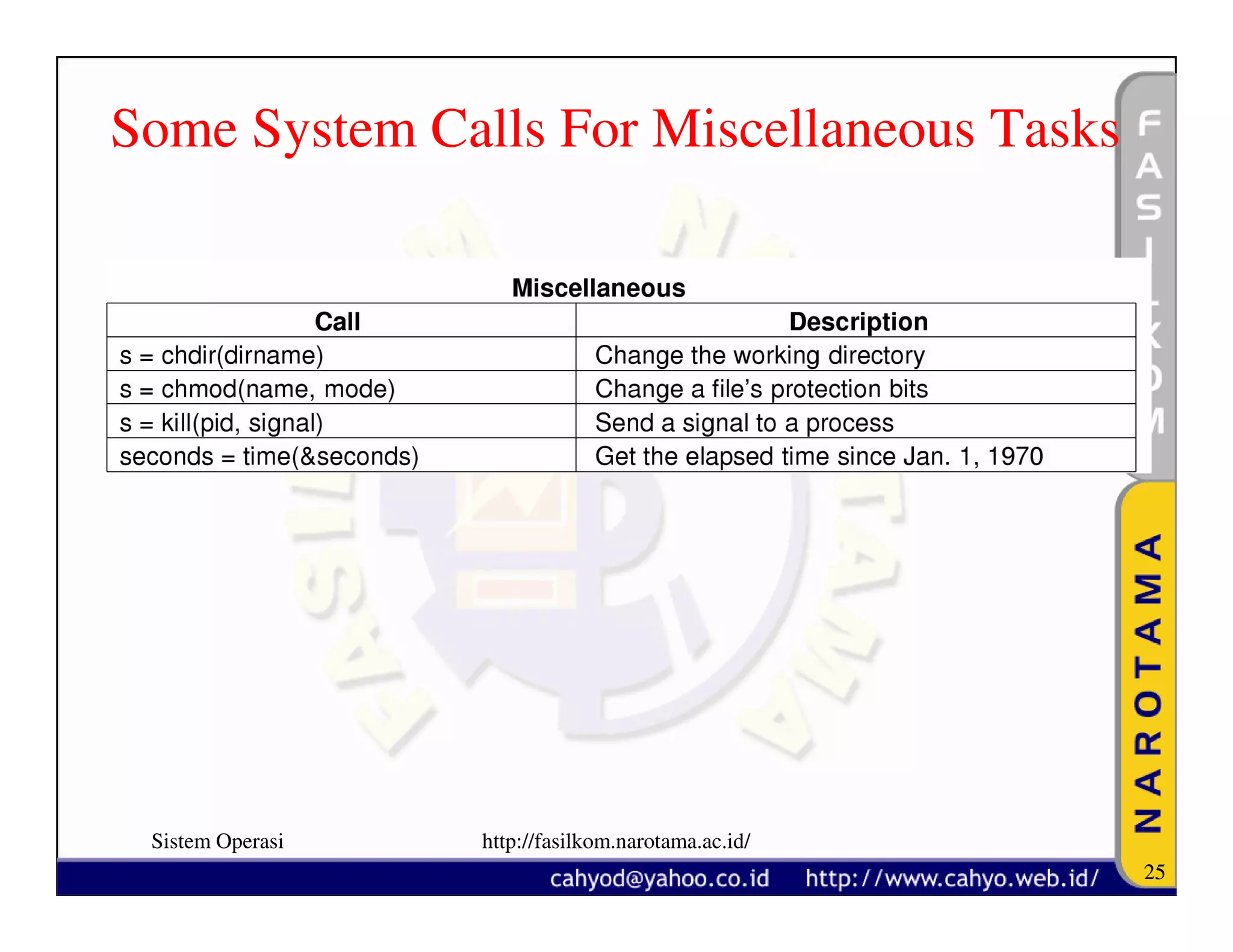 Some System Calls For Miscellaneous Tasks




 Sistem Operasi   http://fasilkom.narotama.ac.id/
                                                    25
 