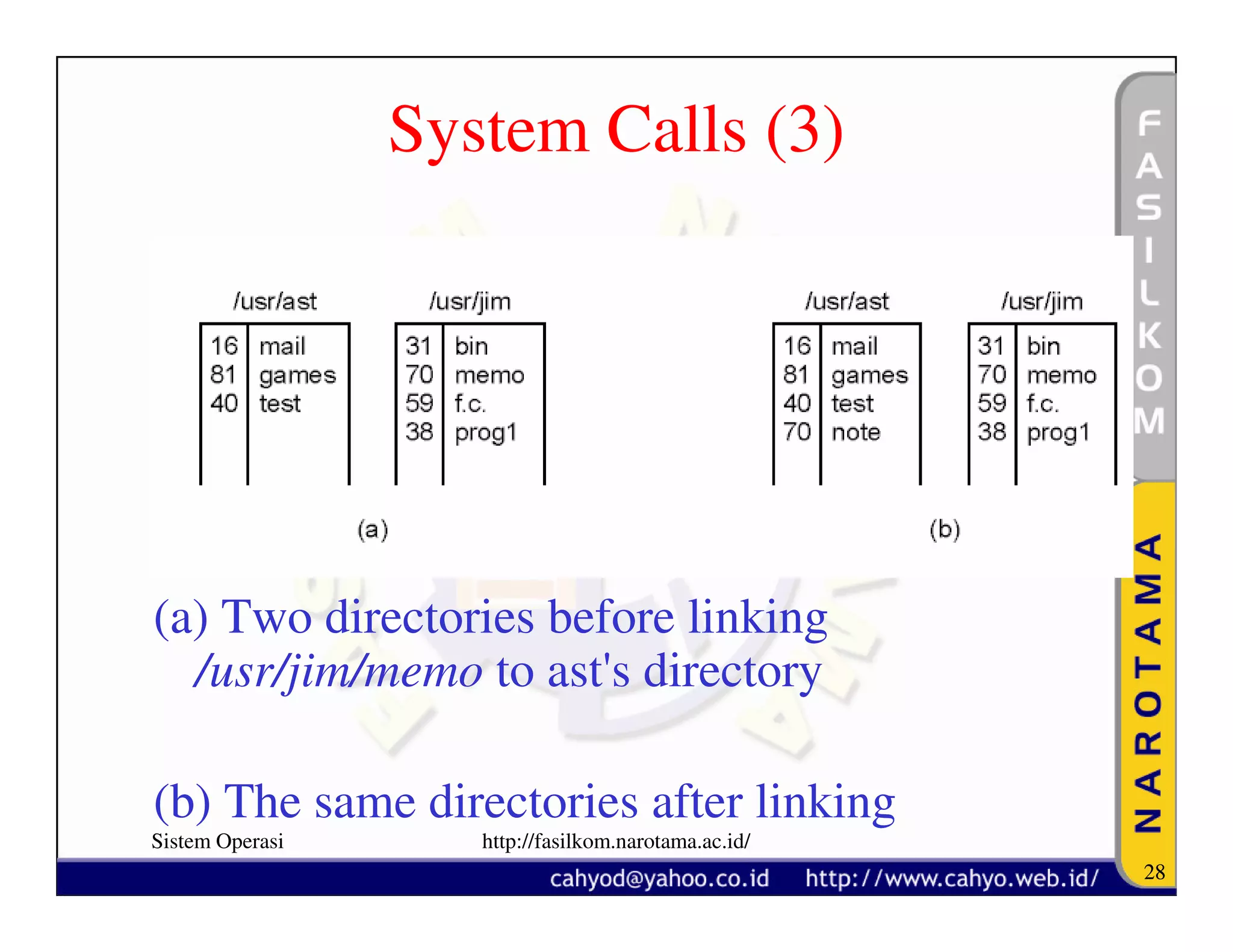 System Calls (3)




(a) Two directories before linking
  /usr/jim/memo to ast's directory

(b) The same directories after linking
Sistem Operasi      http://fasilkom.narotama.ac.id/
                                                      28
 