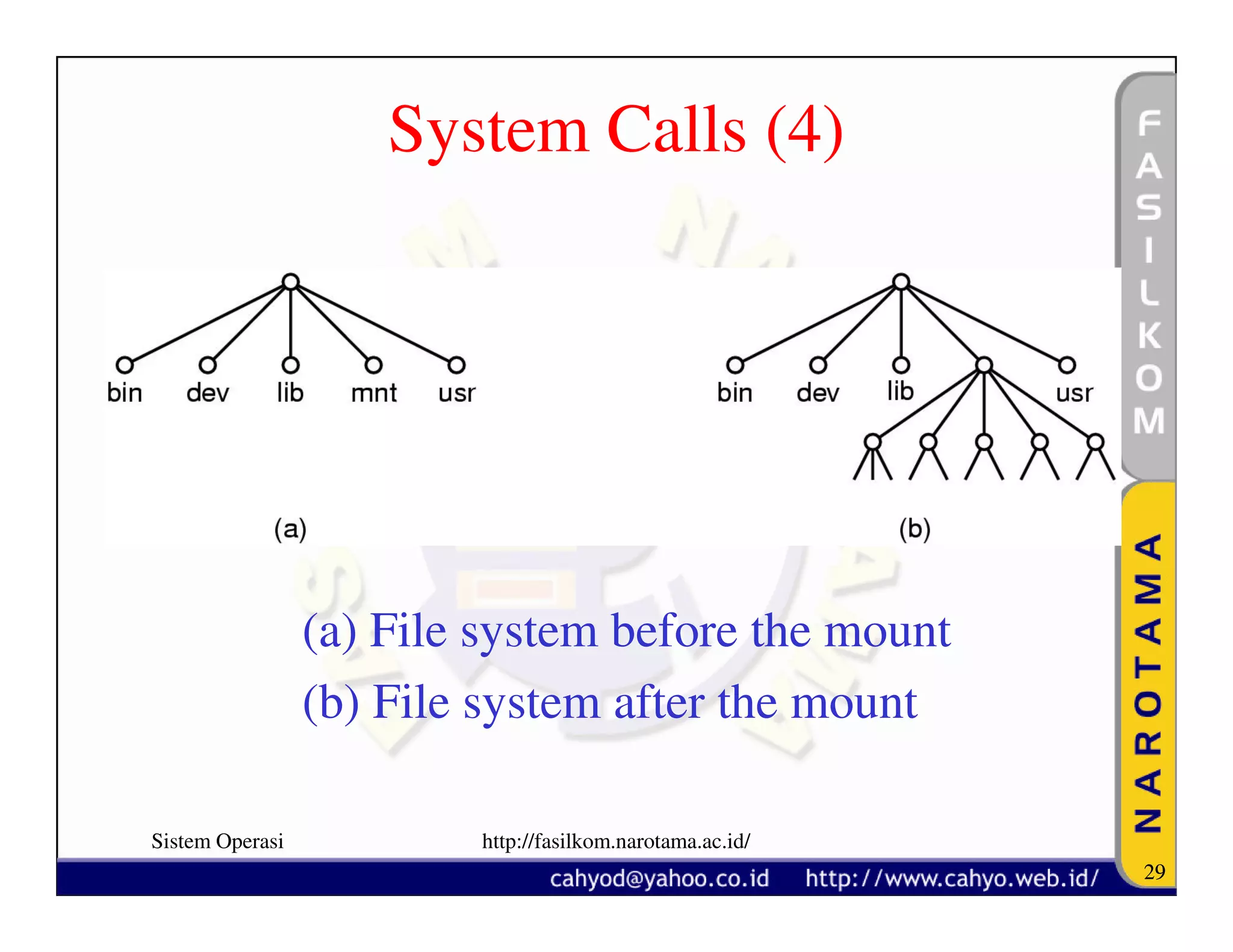 System Calls (4)




                 (a) File system before the mount
                 (b) File system after the mount

Sistem Operasi           http://fasilkom.narotama.ac.id/
                                                           29
 
