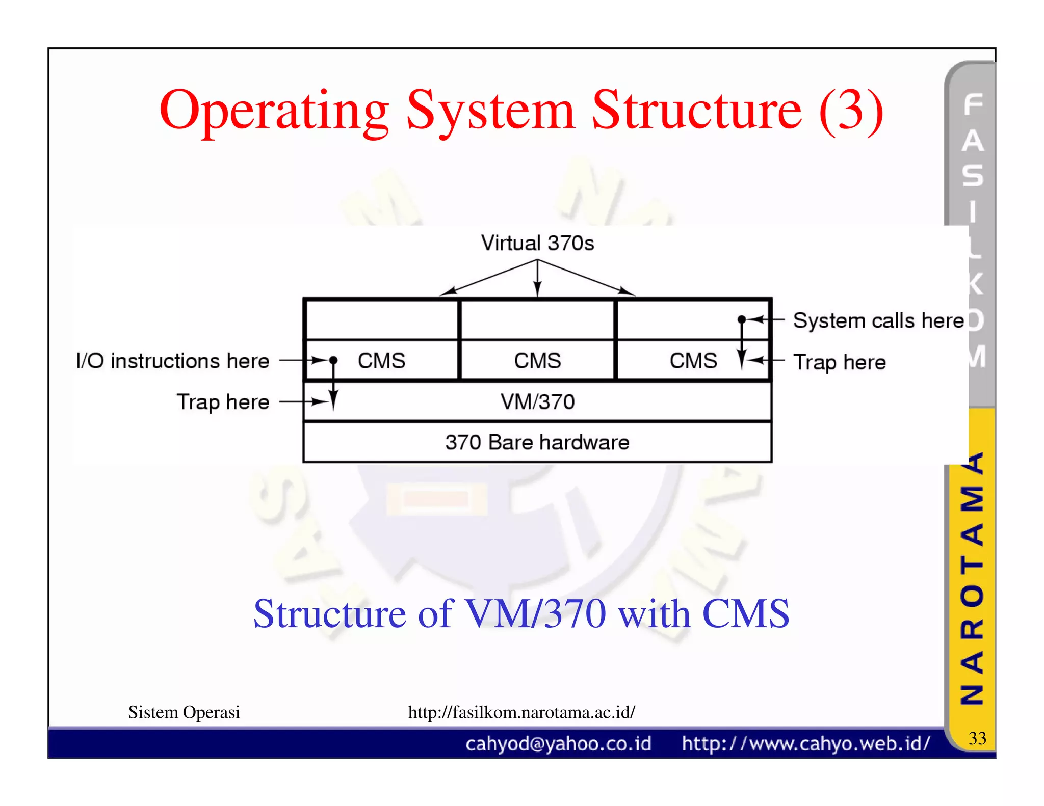 Operating System Structure (3)




                 Structure of VM/370 with CMS

Sistem Operasi           http://fasilkom.narotama.ac.id/
                                                           33
 