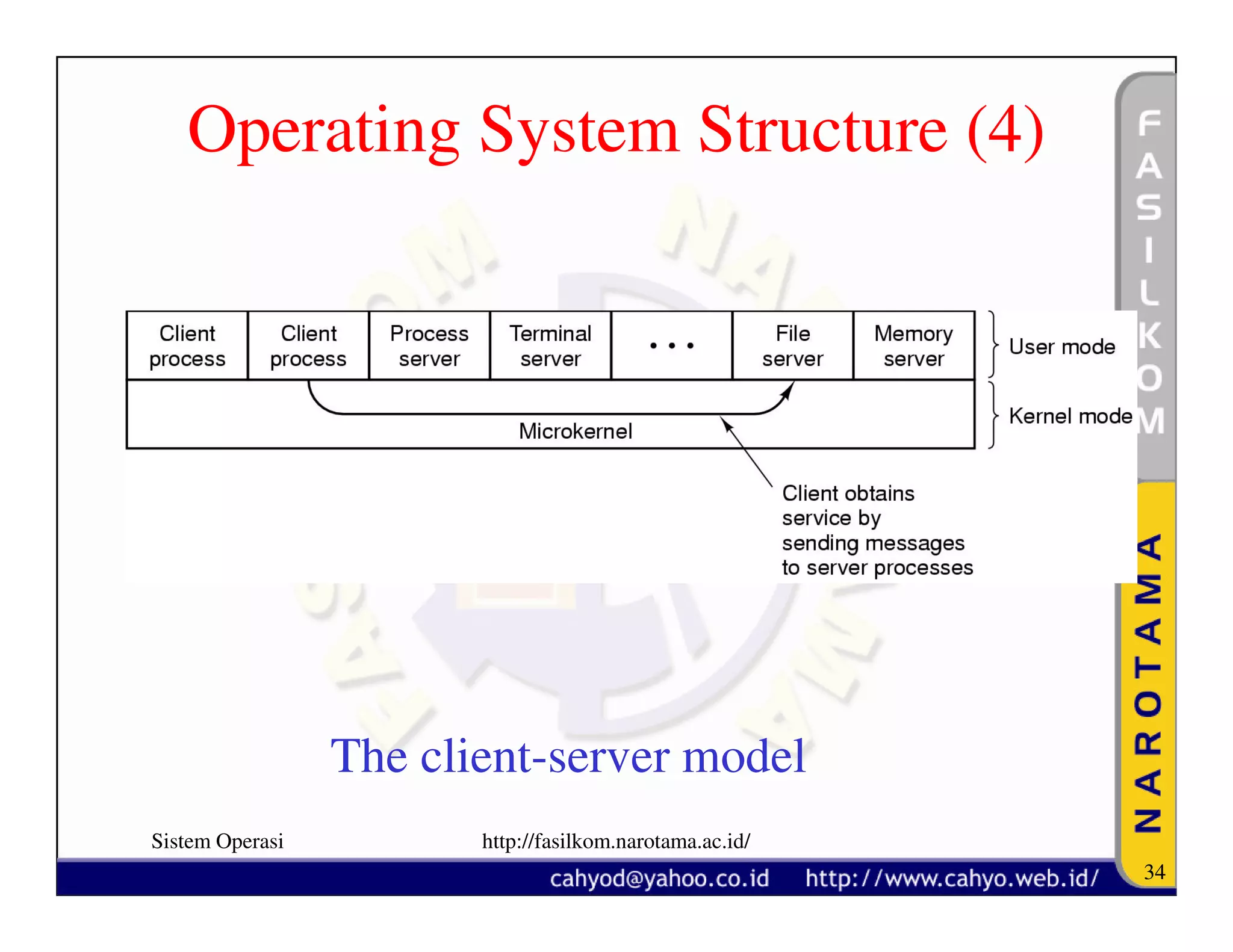 Operating System Structure (4)




                 The client-server model
Sistem Operasi          http://fasilkom.narotama.ac.id/
                                                          34
 
