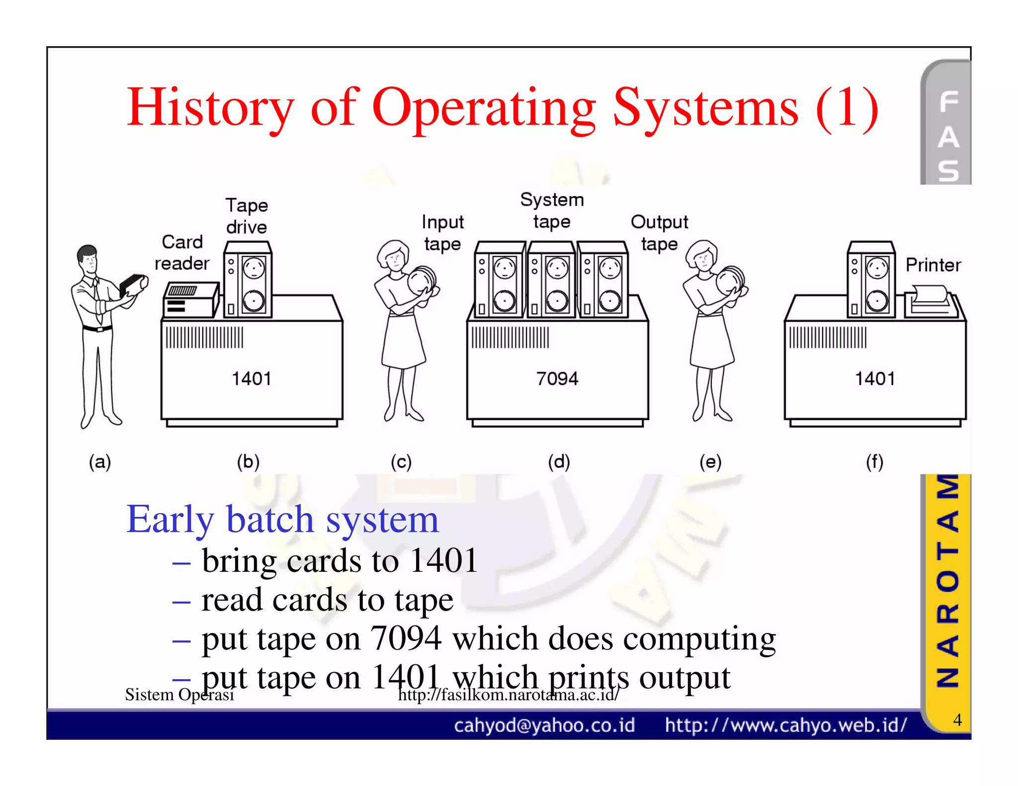 History of Operating Systems (1)




Early batch system
      – bring cards to 1401
      – read cards to tape
      – put tape on 7094 which does computing
      – put tape on 1401 which prints output
Sistem Operasi        http://fasilkom.narotama.ac.id/
                                                        4
 