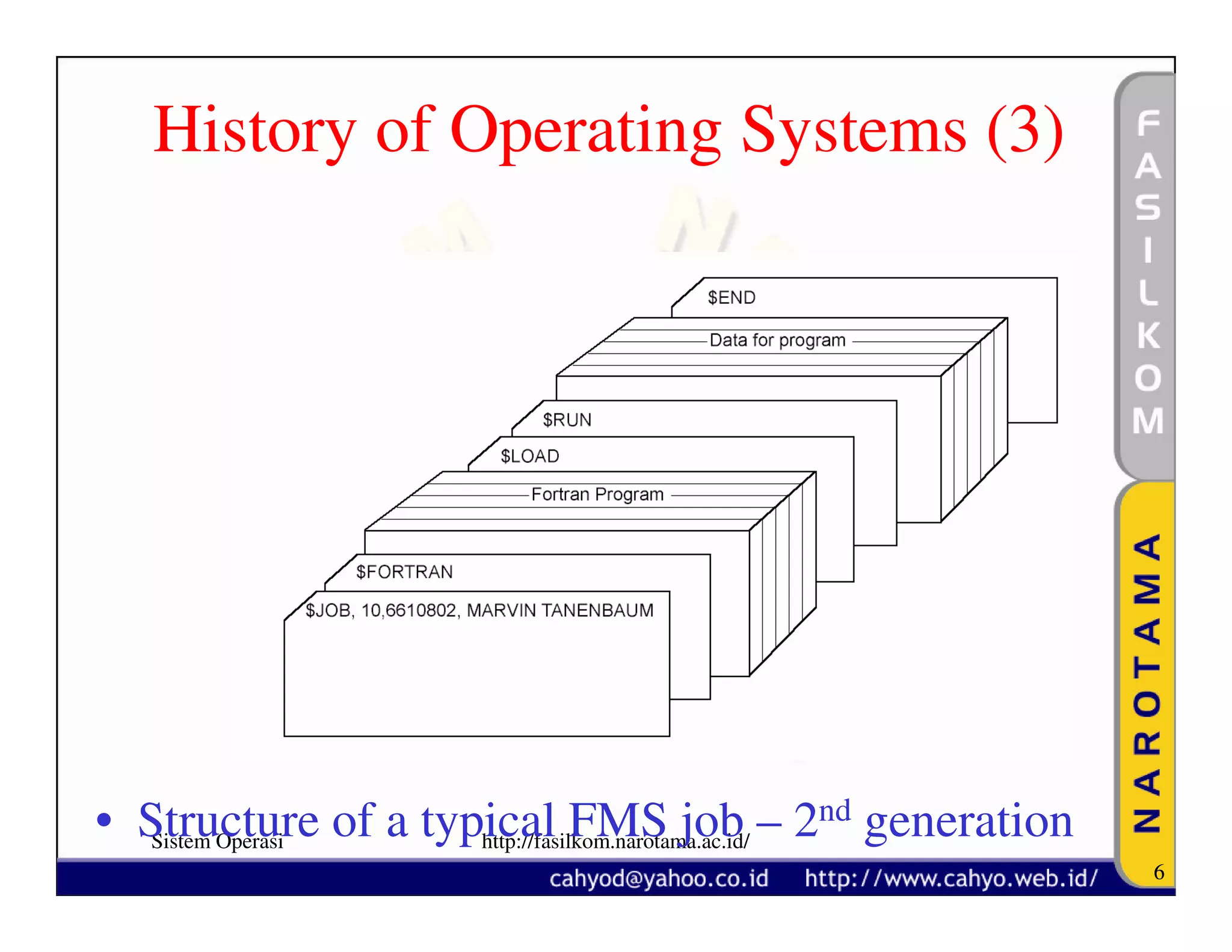 History of Operating Systems (3)




• Structure of a typical FMS job – 2nd generation
   Sistem Operasi   http://fasilkom.narotama.ac.id/
                                                      6
 