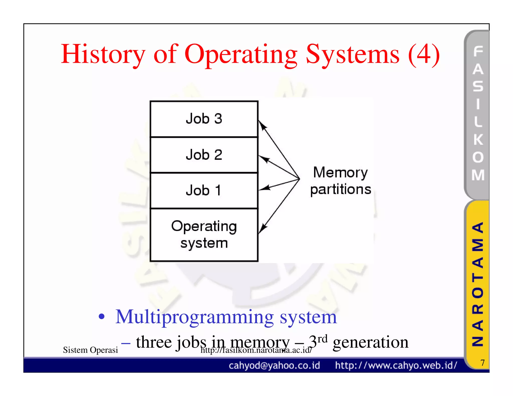 History of Operating Systems (4)




     • Multiprogramming system
Sistem Operasi
               – three jobs in memory – 3rd generation
                          http://fasilkom.narotama.ac.id/
                                                            7
 