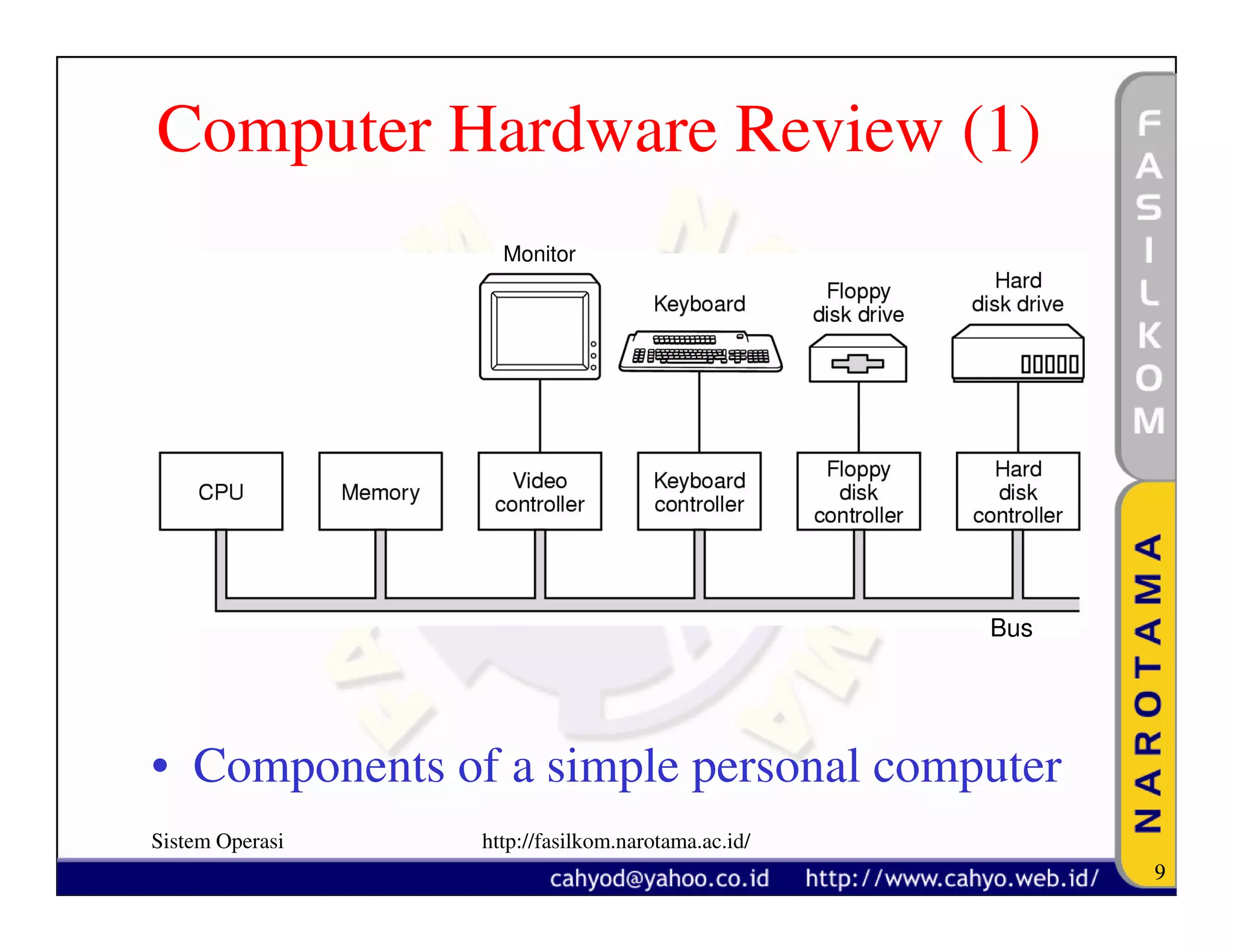 Computer Hardware Review (1)
                   Monitor




                                                   Bus




• Components of a simple personal computer
Sistem Operasi   http://fasilkom.narotama.ac.id/
                                                         9
 