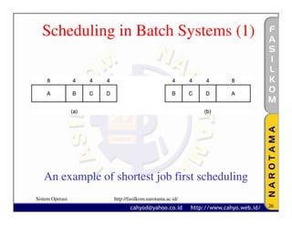 Scheduling in Batch Systems (1)




   An example of shortest job first scheduling
Sistem Operasi   http://fasilkom.narotama.ac.id/
                                                   26
 