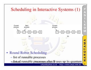 Scheduling in Interactive Systems (1)




• Round Robin Scheduling
  – list of runnable processes
  – list of runnable processes after B uses up its quantum
  Sistem Operasi      http://fasilkom.narotama.ac.id/
                                                             28
 
