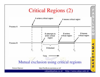 Critical Regions (2)




        Mutual exclusion using critical regions
Sistem Operasi       http://fasilkom.narotama.ac.id/
                                                       4
 