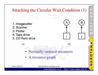 Attacking the Circular Wait Condition (1)




            (a)                                            (b)


                  • Normally ordered resources
                  • A resource graph

Sistem Operasi           http://fasilkom.narotama.ac.id/
                                                                 10
 