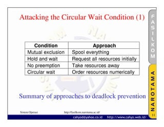 Attacking the Circular Wait Condition (1)




Summary of approaches to deadlock prevention

Sistem Operasi   http://fasilkom.narotama.ac.id/
                                                   11
 