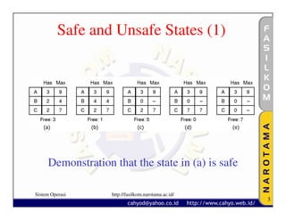Safe and Unsafe States (1)




   (a)           (b)               (c)                   (d)   (e)




     Demonstration that the state in (a) is safe

Sistem Operasi         http://fasilkom.narotama.ac.id/
                                                                     3
 