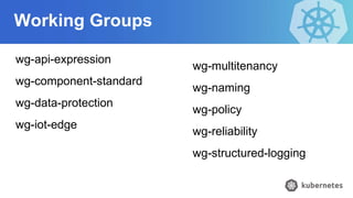 Working Groups
wg-api-expression
wg-component-standard
wg-data-protection
wg-iot-edge
wg-multitenancy
wg-naming
wg-policy
wg-reliability
wg-structured-logging
 