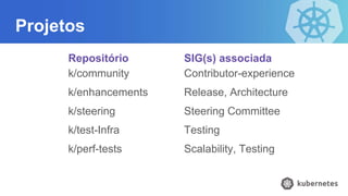 Projetos
k/community
k/enhancements
k/steering
k/test-Infra
k/perf-tests
Contributor-experience
Release, Architecture
Steering Committee
Testing
Scalability, Testing
Repositório SIG(s) associada
 