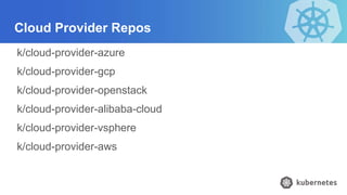 Cloud Provider Repos
k/cloud-provider-azure
k/cloud-provider-gcp
k/cloud-provider-openstack
k/cloud-provider-alibaba-cloud
k/cloud-provider-vsphere
k/cloud-provider-aws
 