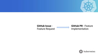 GitHub Issue -
Feature Request
GitHub PR - Feature
Implementation
 