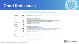 Good first issues
https://go.k8s.io/good-first-issue
Source: Bob Killen/Sahdev Zala on #sig-contribex
 