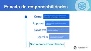 Escada de responsabilidades
 