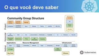 O que você deve saber
 