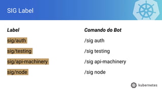 SIG Label
Label
sig/auth
sig/testing
sig/api-machinery
sig/node
Comando do Bot
/sig auth
/sig testing
/sig api-machinery
/sig node
 