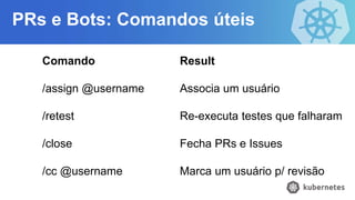 Comando
/assign @username
/retest
/close
/cc @username
Result
Associa um usuário
Re-executa testes que falharam
Fecha PRs e Issues
Marca um usuário p/ revisão
PRs e Bots: Comandos úteis
 