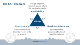 The CAP Theorem
9
Availability
Consistency
AP
CA
Partition tolerance
CP
Always responds,
may not always return
the most recent write
pick two
Every read receives
the most recent write
or an error
Operates in the
presence of network
partition failures
 
