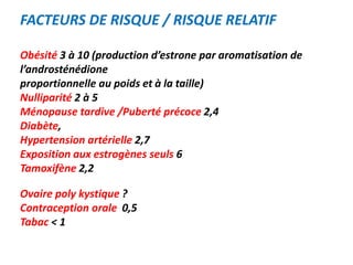 FACTEURS DE RISQUE / RISQUE RELATIF
Obésité 3 à 10 (production d’estrone par aromatisation de
l’androsténédione
proportionnelle au poids et à la taille)
Nulliparité 2 à 5
Ménopause tardive /Puberté précoce 2,4
Diabète,
Hypertension artérielle 2,7
Exposition aux estrogènes seuls 6
Tamoxifène 2,2
Ovaire poly kystique ?
Contraception orale 0,5
Tabac < 1
 