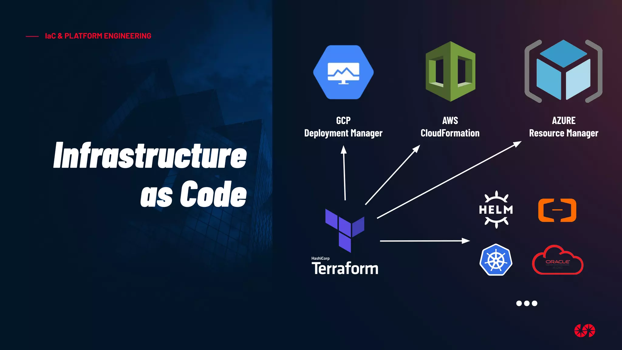 Infrastructure
as Code
IaC & PLATFORM ENGINEERING
GCP
Deployment Manager
AWS
CloudFormation
AZURE
Resource Manager
...
 