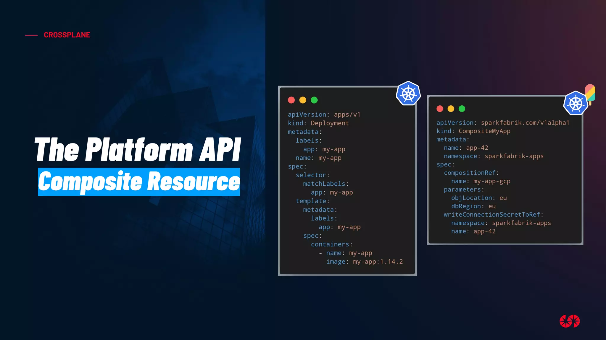 CROSSPLANE
The Platform API
Composite Resource
 
