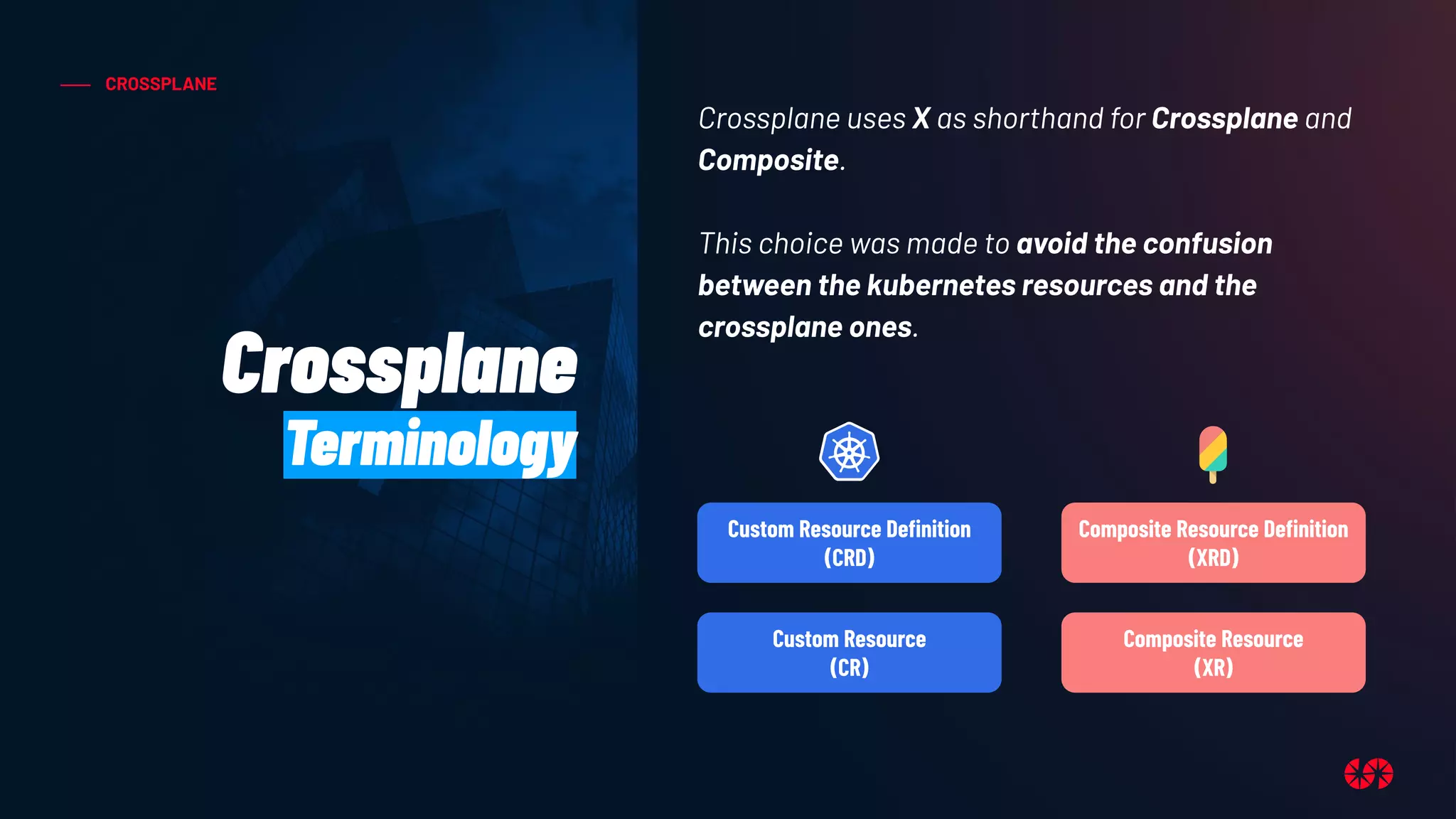 CROSSPLANE
Crossplane uses X as shorthand for Crossplane and
Composite.
This choice was made to avoid the confusion
between the kubernetes resources and the
crossplane ones.
Crossplane
Terminology
Custom Resource Deﬁnition
(CRD)
Custom Resource
(CR)
Composite Resource Deﬁnition
(XRD)
Composite Resource
(XR)
 
