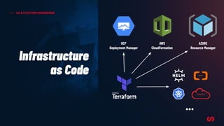 Infrastructure
as Code
IaC & PLATFORM ENGINEERING
GCP
Deployment Manager
AWS
CloudFormation
AZURE
Resource Manager
...
 