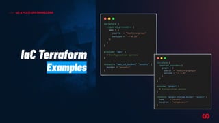 IaC Terraform
Examples
IaC & PLATFORM ENGINEERING
 