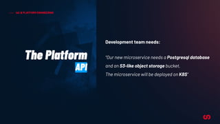 IaC & PLATFORM ENGINEERING
The Platform
API
Development team needs:
“Our new microservice needs a Postgresql database
and an S3-like object storage bucket.
The microservice will be deployed on K8S”
 