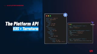 IaC & PLATFORM ENGINEERING
The Platform API
K8S + Terraform
 