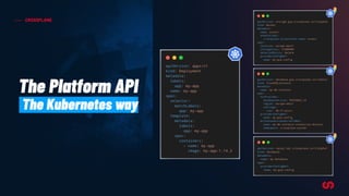 CROSSPLANE
The Platform API
The Kubernetes way
 