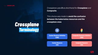 CROSSPLANE
Crossplane uses X as shorthand for Crossplane and
Composite.
This choice was made to avoid the confusion
between the kubernetes resources and the
crossplane ones.
Crossplane
Terminology
Custom Resource Deﬁnition
(CRD)
Custom Resource
(CR)
Composite Resource Deﬁnition
(XRD)
Composite Resource
(XR)
 