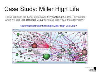 Case Study: Miller High Life These statistics are better understood by  visualizing  the data. Remember when we said that  corporate URLs  were less than  1%  of the ecosystem? How influential was that single Miller High Life URL? 
