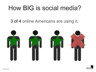 How  BIG  is social media? 3 of 4  online Americans are using it. Forrester 