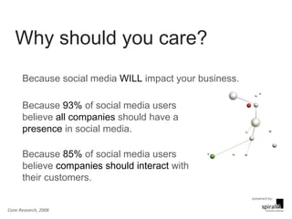 Why should you care? Because social media  WILL  impact your business. Because  85%   of social media users believe  companies should interact  with their customers. Because  93%   of social media users believe   all companies  should have a  presence  in social media. Cone Research, 2008 