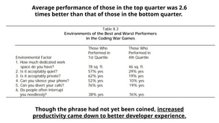 Average performance of those in the top quarter was 2.6
times better than that of those in the bottom quarter.
Though the phrase had not yet been coined, increased
productivity came down to better developer experience.
 