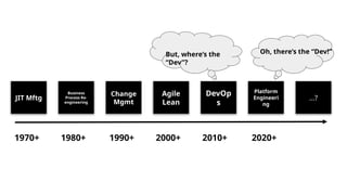 JIT Mftg
Business
Process Re-
engineering
Change
Mgmt
Agile
Lean
DevOp
s
Platform
Engineeri
ng
…?
But, where’s the
“Dev”?
Oh, there’s the “Dev!”
1970+ 1980+ 1990+ 2000+ 2010+ 2020+
 