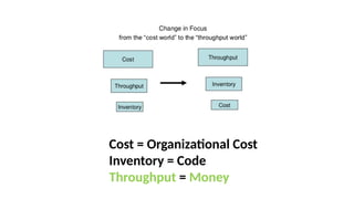 Cost = Organizational Cost
Inventory = Code
Throughput = Money
 