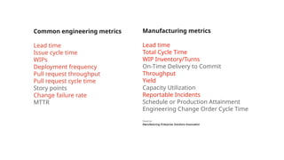 Manufacturing metrics
Lead time
Total Cycle Time
WIP Inventory/Turns
On-Time Delivery to Commit
Throughput
Yield
Capacity Utilization
Reportable Incidents
Schedule or Production Attainment
Engineering Change Order Cycle Time
Source:
Manufacturing Enterprise Solutions Association
Common engineering metrics
Lead time
Issue cycle time
WIPs
Deployment frequency
Pull request throughput
Pull request cycle time
Story points
Change failure rate
MTTR
 