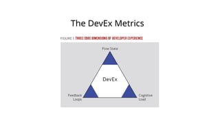 The DevEx Metrics
 