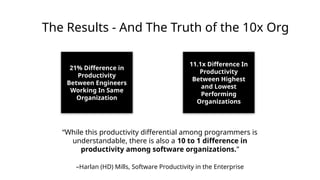 The Results - And The Truth of the 10x Org
21% Difference in
Productivity
Between Engineers
Working In Same
Organization
11.1x Difference In
Productivity
Between Highest
and Lowest
Performing
Organizations
“While this productivity differential among programmers is
understandable, there is also a 10 to 1 difference in
productivity among software organizations.”
–Harlan (HD) Mills, Software Productivity in the Enterprise
 
