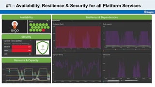 #1 – Availability, Resilience & Security for all Platform Services
Availability Resiliency & Dependencies
Resource & Capacity
0
Security
 