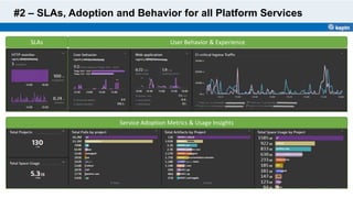 #2 – SLAs, Adoption and Behavior for all Platform Services
SLAs User Behavior & Experience
Service Adoption Metrics & Usage Insights
 