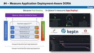 #4 – Measure Application Deployment-Aware DORA
business-app:2.0 **
Frontend-Svc:2.0
part-of: business-app
Backend-Svc:1.5
part-of: business-app
Storage-Svc:1.0
part-of: business-app
Post
Pre
Post
Pre
Post
Pre
Timespan & Result for each single deployment
Pre-App-Deployment
Post-App-Deployment
Timespan Time & Result for whole app deployment
Observe: Metrics (DORA) & Traces
Because Pod Deploy != (doesn’t measure) App Deploy!
 