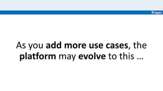 As you add more use cases, the
platform may evolve to this …
 