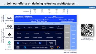 … join our efforts on defining reference architectures …
Infrastructure
Platform
Self-Service On-boarding
Templates, Catalog, Doc, Community
SRE
SLO, Auto-Scaling, Incident Response
Diagnostics & Insights
access to Observability
Secure Progressive Delivery
Blue/Green, Canary, Feature Flags
DevEx
Platform Services
Delivery Services
Platform Interface
Storage
Secret Messaging
Service Mesh
Policy Mgmt.
Scaling
Orchestration
Caching
Infra
Config
Deploy
Observe
Automate
Database
Dev
Portal
Git CI/CD Testing
Delivery
Control
Ticketing
Access to Observability, Security & Automation
Metrics
Logs
Traces
Events
Business
Container Registry
Platform
Engineering
Team
Building
Platform
as
a
Product
Platform
End-
User
Features
X-as-Code Observability
End-Users
Existing
PaaS
Security
Doc &
Community
Public, Private or Hybrid Cloud
Managed or Self-hosted K8s
Join the CNCF
Platform Working Group
 